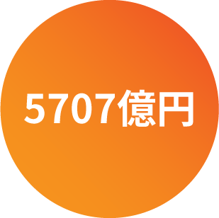 免税店売上5707億円